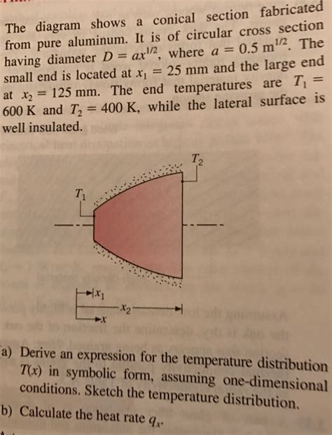 Solved The diagram shows a conical section 